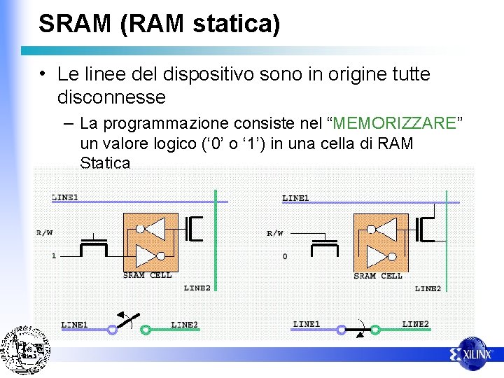 SRAM (RAM statica) • Le linee del dispositivo sono in origine tutte disconnesse –