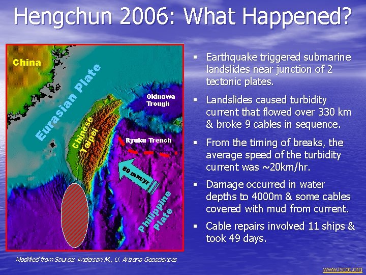 Hengchun 2006: What Happened? § Earthquake triggered submarine landslides near junction of 2 tectonic