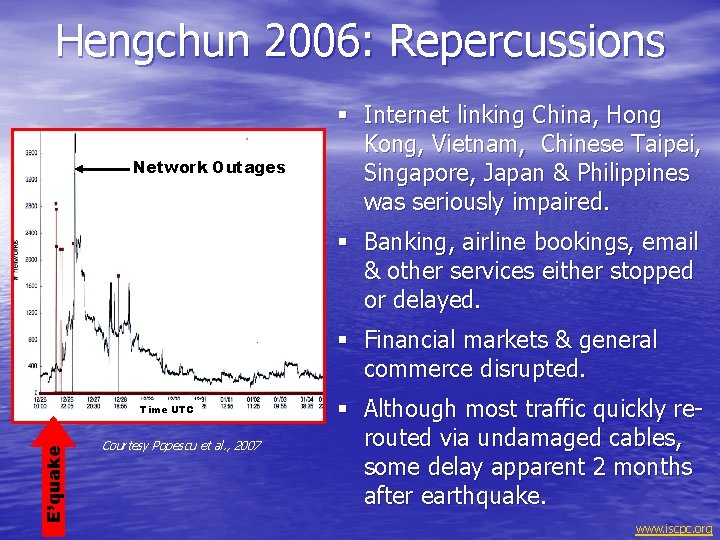 Hengchun 2006: Repercussions Network Outages § Internet linking China, Hong Kong, Vietnam, Chinese Taipei,