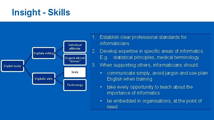 Insight - Skills Individual attitudes Digitally willing Organisational “drivers” Digital ready 1. Establish clear