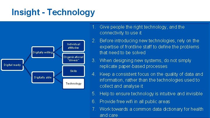 Insight - Technology 1. Give people the right technology, and the connectivity to use