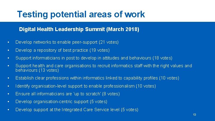 Testing potential areas of work Digital Health Leadership Summit (March 2018) • Develop networks
