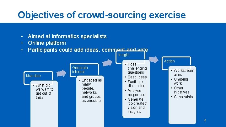 Objectives of crowd-sourcing exercise • Aimed at informatics specialists • Online platform • Participants