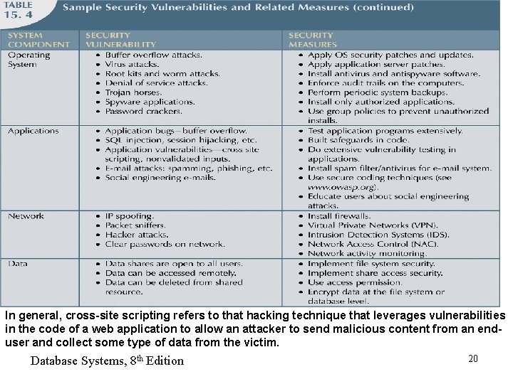 In general, cross-site scripting refers to that hacking technique that leverages vulnerabilities in the