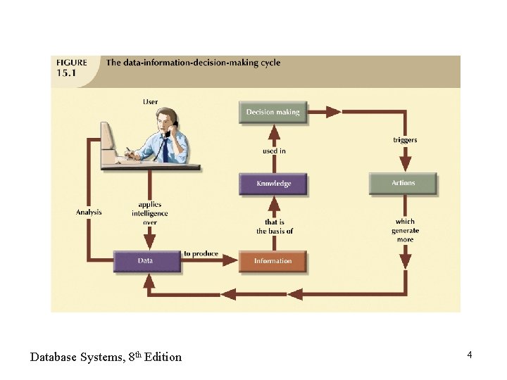 Database Systems, 8 th Edition 4 