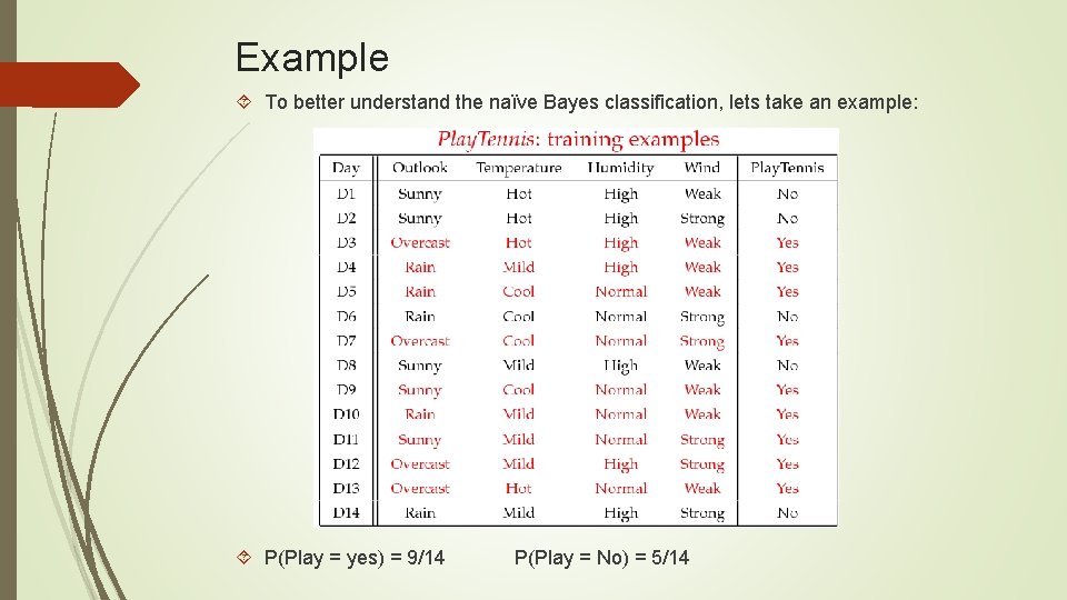 Example To better understand the naïve Bayes classification, lets take an example: P(Play =