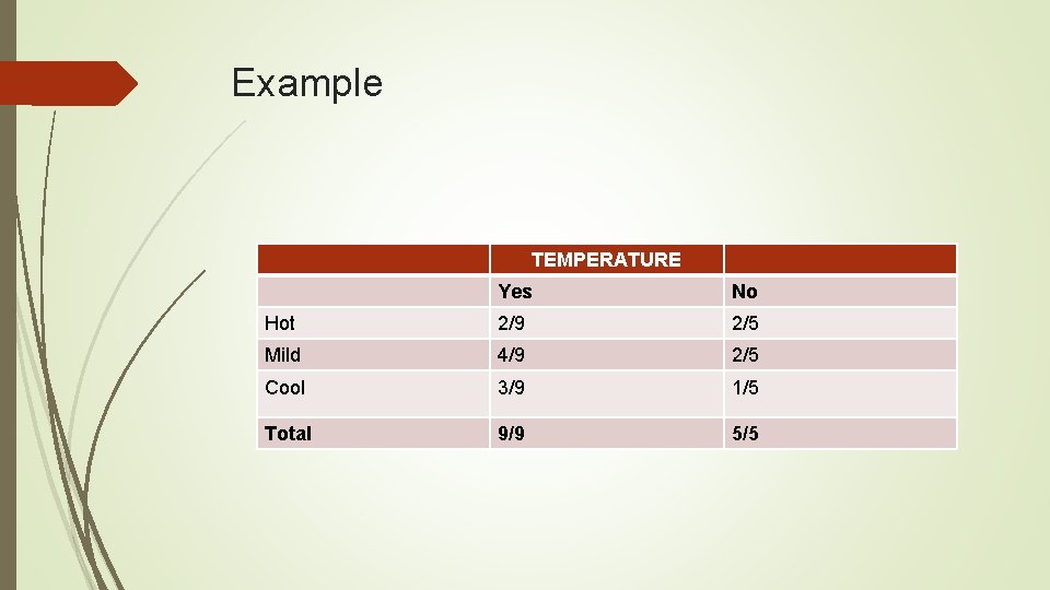 Example TEMPERATURE Yes No Hot 2/9 2/5 Mild 4/9 2/5 Cool 3/9 1/5 Total Example TEMPERATURE Yes No Hot 2/9 2/5 Mild 4/9 2/5 Cool 3/9 1/5 Total