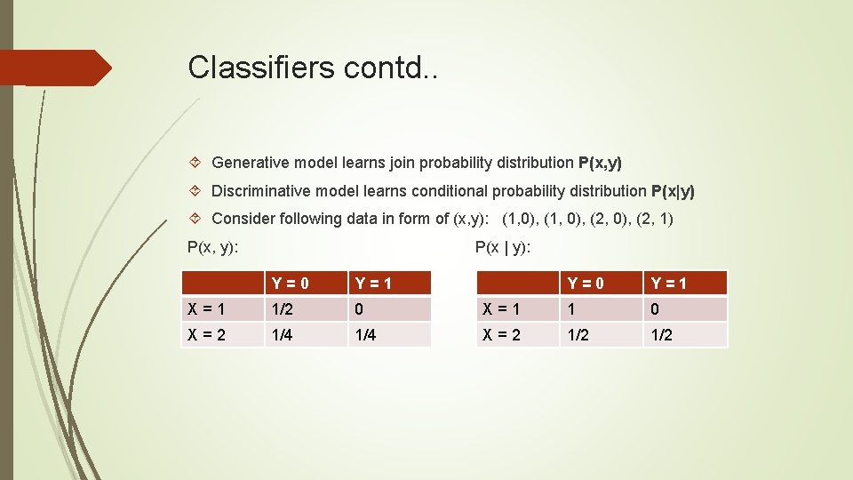Classifiers contd. . Generative model learns join probability distribution P(x, y) Discriminative model learns Classifiers contd. . Generative model learns join probability distribution P(x, y) Discriminative model learns
