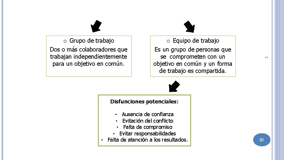 Equipo de trabajo Es un grupo de personas que se comprometen con un objetivo