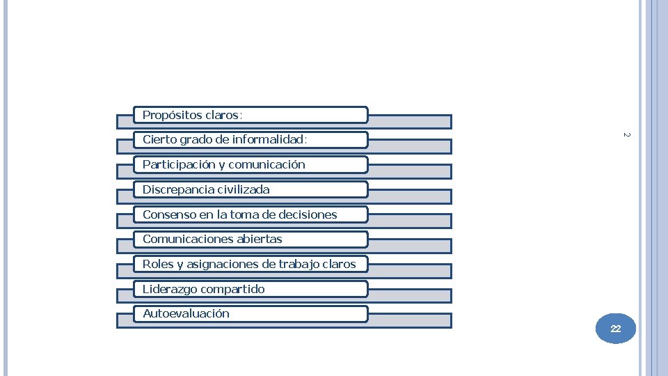 Propósitos claros: 2 Cierto grado de informalidad: Participación y comunicación Discrepancia civilizada Consenso en