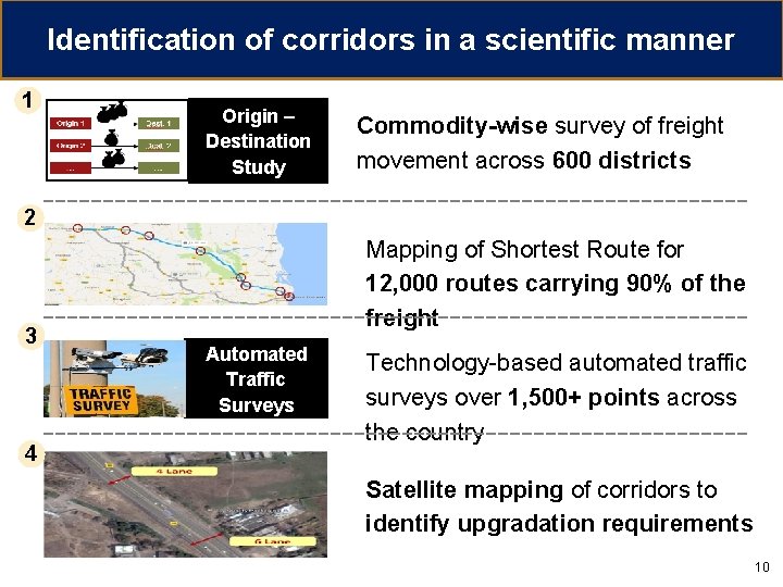 Identification of corridors in a scientific manner 1 Origin – Destination Study Commodity-wise survey