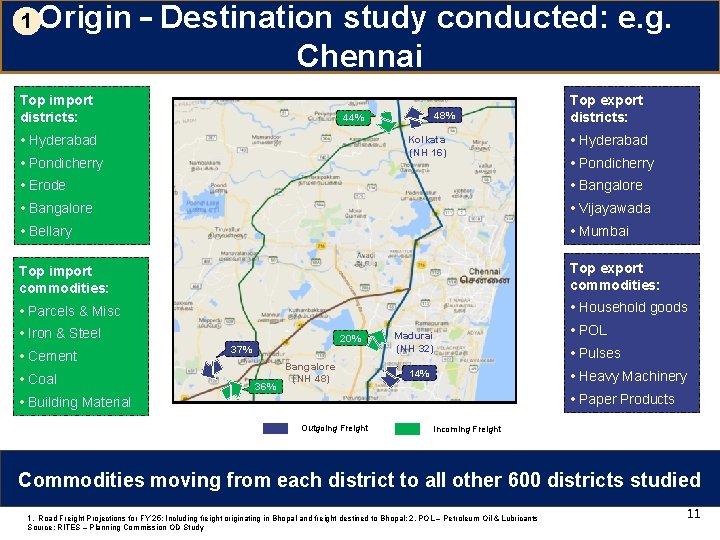 1 Origin – Destination study conducted: e. g. Chennai Top import districts: 48% 44%