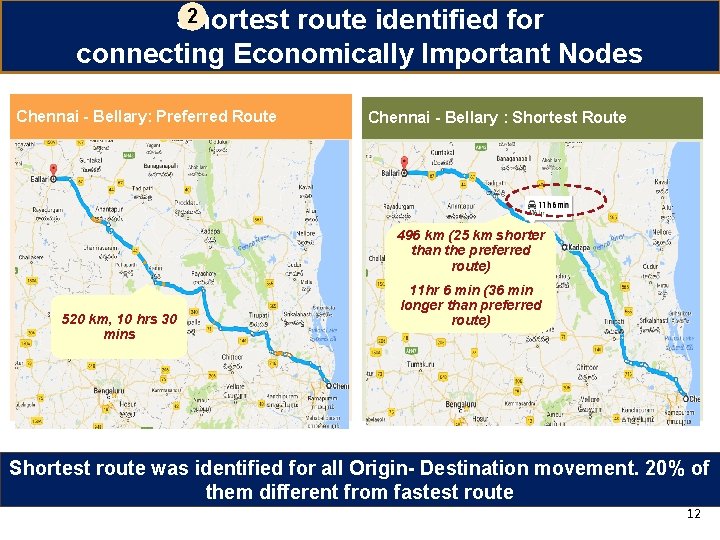 2 Shortest route identified for connecting Economically Important Nodes Chennai - Bellary: Preferred Route