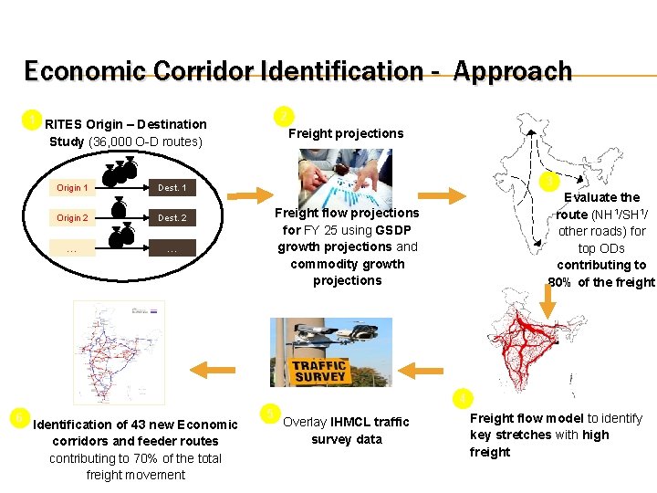 Economic Corridor Identification - Approach 2 1 RITES Origin – Destination Freight projections Study