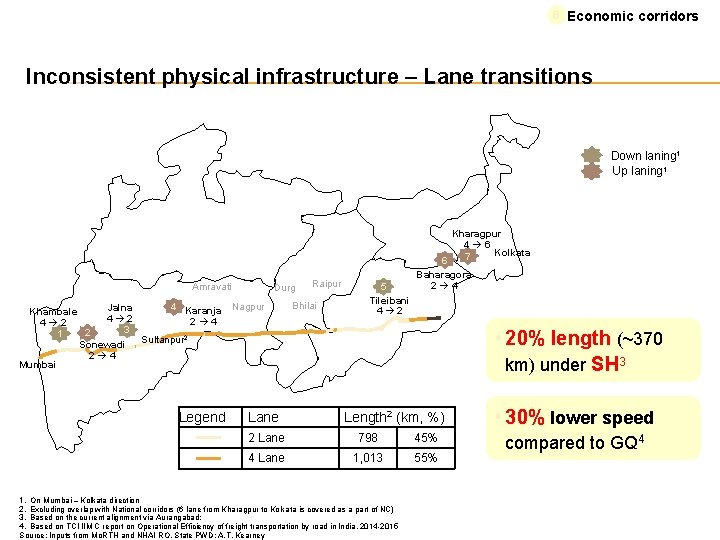 B Economic corridors Inconsistent physical infrastructure – Lane transitions Down laning 1 Up laning