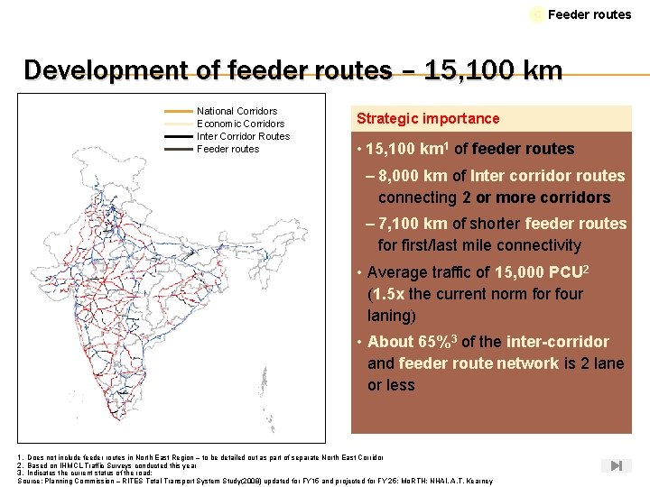 C Feeder routes Development of feeder routes – 15, 100 km National Corridors Economic
