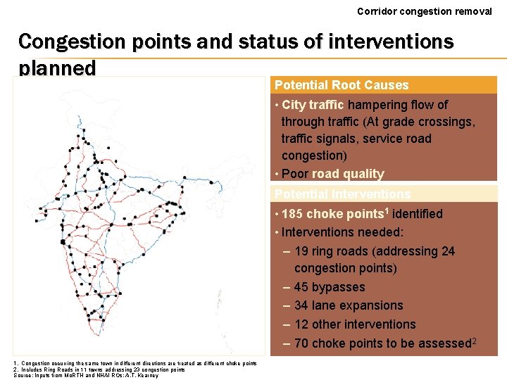 Corridor congestion removal Congestion points and status of interventions planned Potential Root Causes •