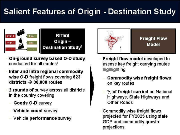 Salient Features of Origin - Destination Study 1 RITES Origin – Destination Study 1