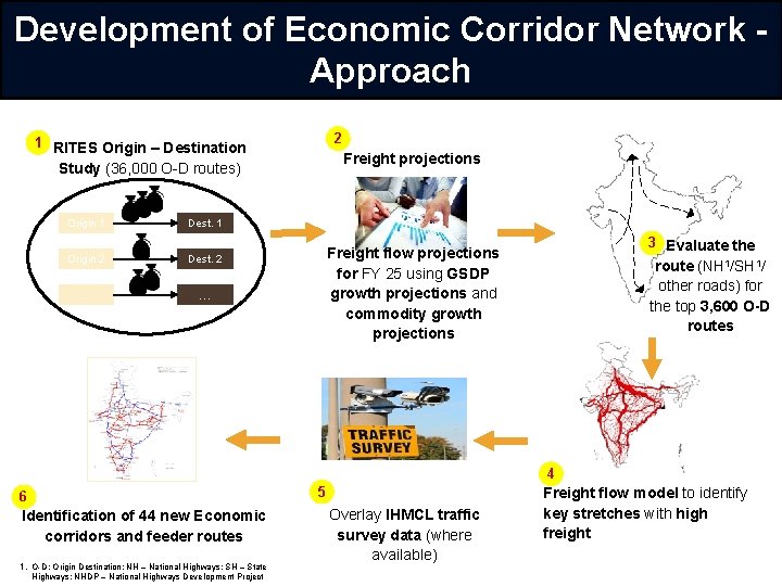 Development of Economic Corridor Network - Approach 2 1 RITES Origin – Destination Freight