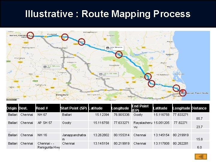 Illustrative : Route Mapping Process Origin Dest. Road # Start Point (SP) Latitude Longitude