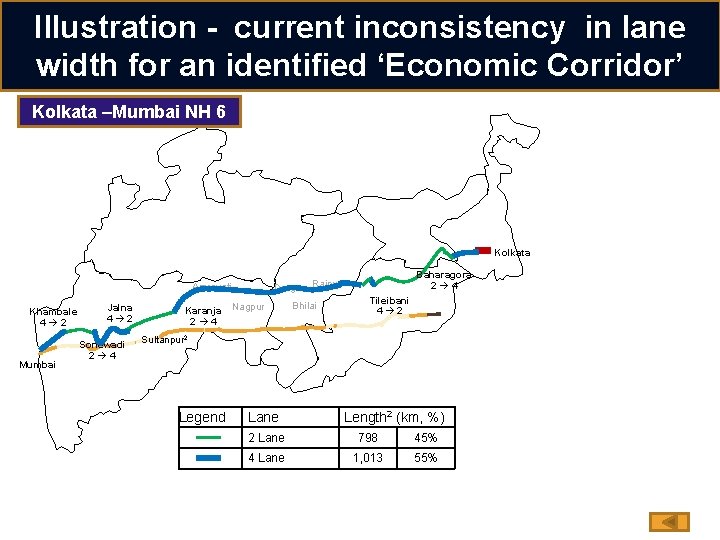 Illustration - current inconsistency in lane width for an identified ‘Economic Corridor’ Kolkata –Mumbai