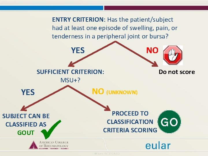 ENTRY CRITERION: Has the patient/subject had at least one episode of swelling, pain, or