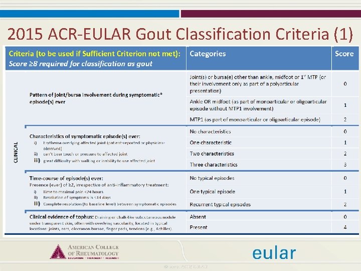 2015 ACR-EULAR Gout Classification Criteria (1) 