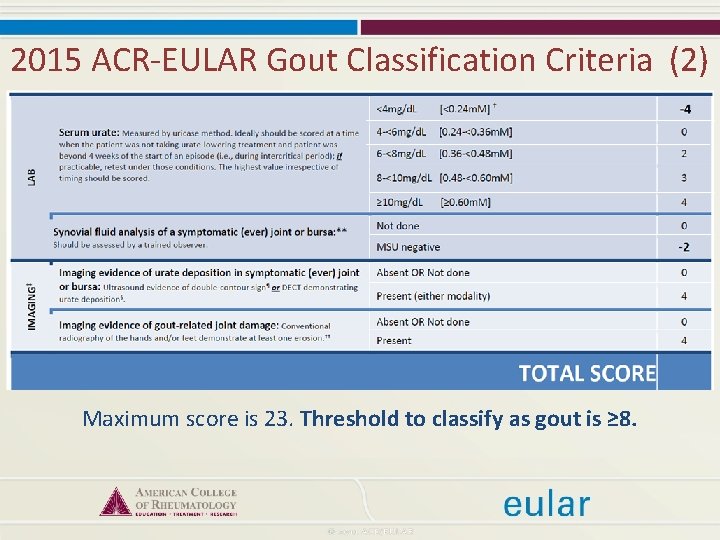 2015 ACR-EULAR Gout Classification Criteria (2) Maximum score is 23. Threshold to classify as