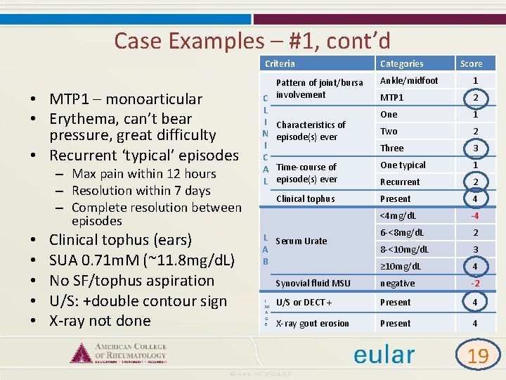 Case Examples – #1, cont’d • MTP 1 – monoarticular • Erythema, can’t bear