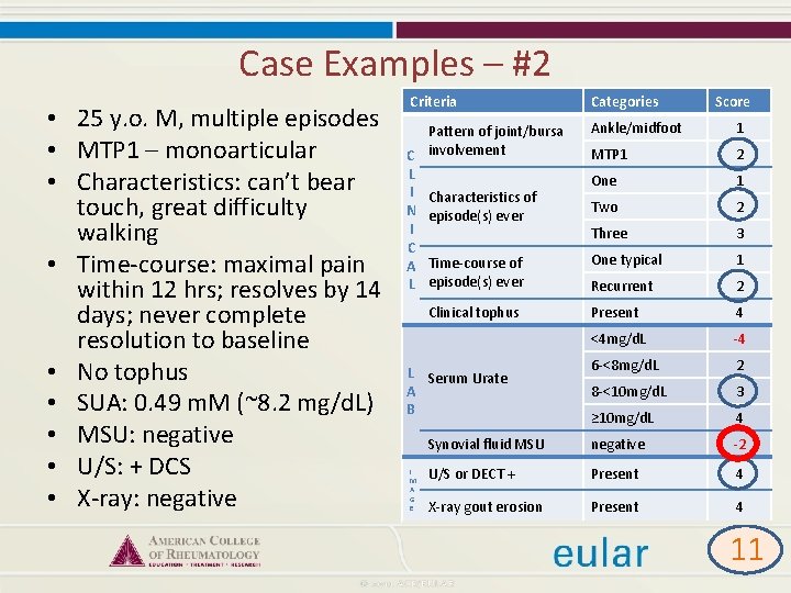Case Examples – #2 • 25 y. o. M, multiple episodes • MTP 1