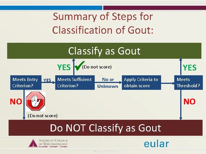 Summary of Steps for Classification of Gout: Classify as Gout YES Meets Entry Criterion?