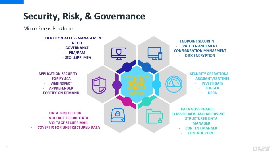 Security, Risk, & Governance Micro Focus Portfolio IDENTITY & ACCESS MANAGEMENT - NETIQ -