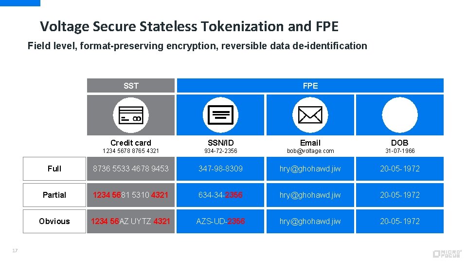 Voltage Secure Stateless Tokenization and FPE Field level, format-preserving encryption, reversible data de-identification SST
