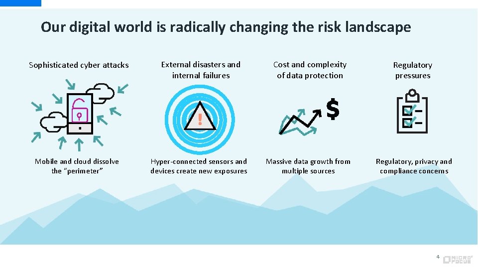 Our digital world is radically changing the risk landscape Sophisticated cyber attacks External disasters