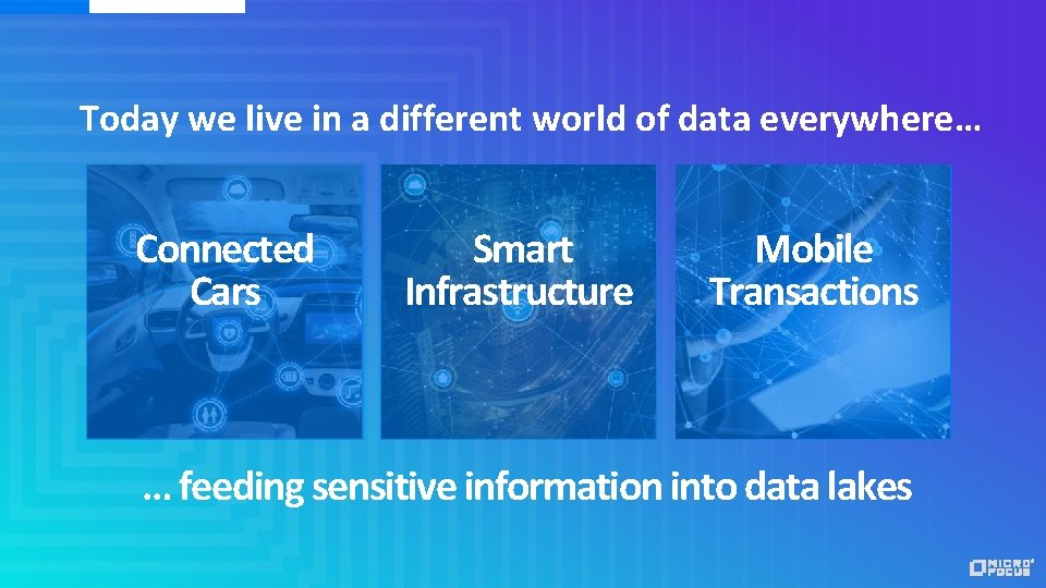 Today we live in a different world of data everywhere… Connected Cars Smart Infrastructure