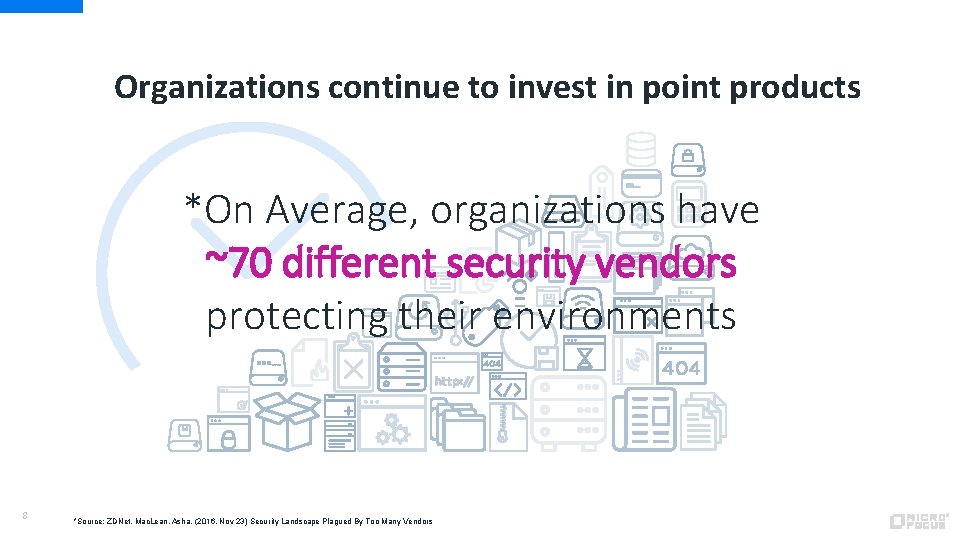 Organizations continue to invest in point products *On Average, organizations have ~70 different security