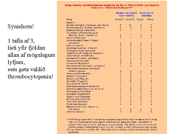 Sýnishorn! 1 tafla af 3, listi yfir fjöldan allan af mögulegum lyfjum, sem geta