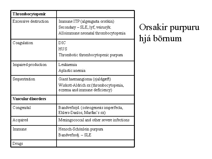 Thrombocytopenic Excessive destruction Immune ITP (algengasta orsökin) Secondary – SLE, lyf, veirusýk. Alloimmune neonatal