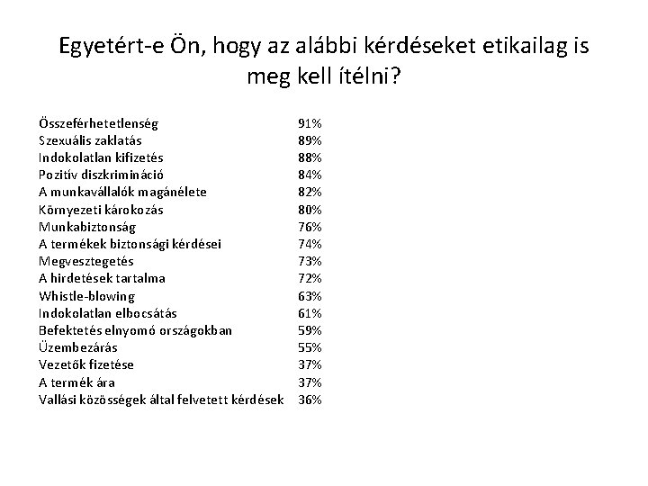 Egyetért-e Ön, hogy az alábbi kérdéseket etikailag is meg kell ítélni? Összeférhetetlenség Szexuális zaklatás