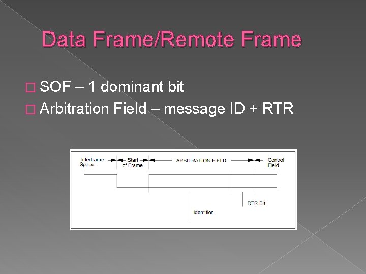 Data Frame/Remote Frame � SOF – 1 dominant bit � Arbitration Field – message