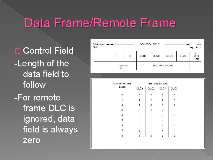 Data Frame/Remote Frame � Control Field -Length of the data field to follow -For