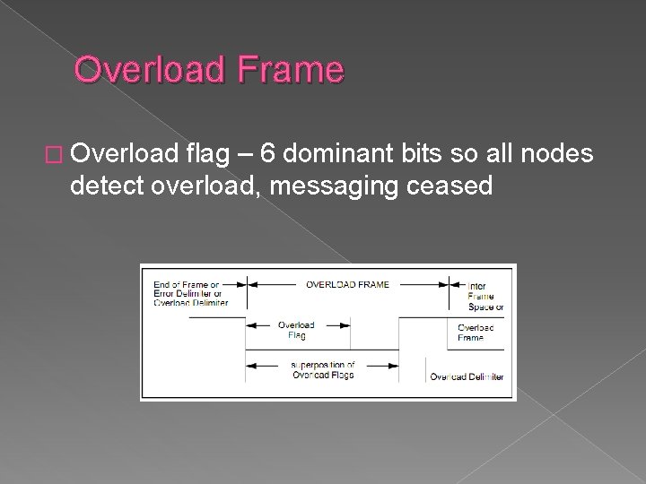 Overload Frame � Overload flag – 6 dominant bits so all nodes detect overload,
