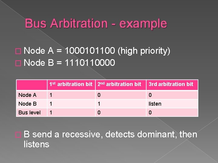 Bus Arbitration - example � Node A = 1000101100 (high priority) � Node B