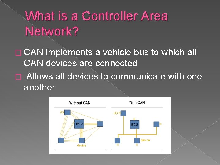 What is a Controller Area Network? � CAN implements a vehicle bus to which