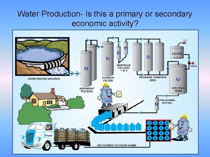 Water Production- Is this a primary or secondary economic activity? 