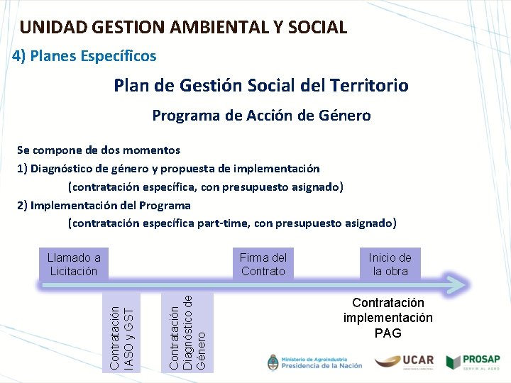 UNIDAD GESTION AMBIENTAL Y SOCIAL 4) Planes Específicos Plan de Gestión Social del Territorio