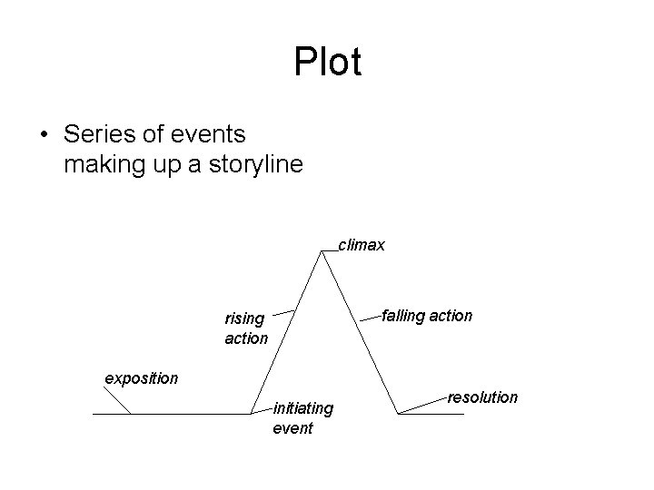 Plot • Series of events making up a storyline climax falling action rising action