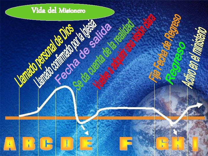 Vida del Misionero 