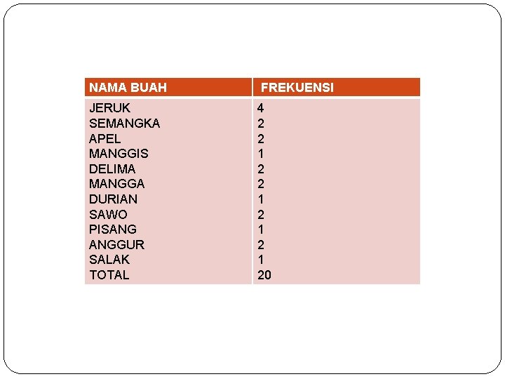 NAMA BUAH FREKUENSI JERUK SEMANGKA APEL MANGGIS DELIMA MANGGA DURIAN SAWO PISANG ANGGUR SALAK