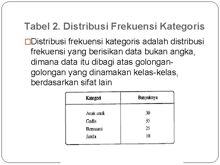 Tabel 2. Distribusi Frekuensi Kategoris �Distribusi frekuensi kategoris adalah distribusi frekuensi yang berisikan data